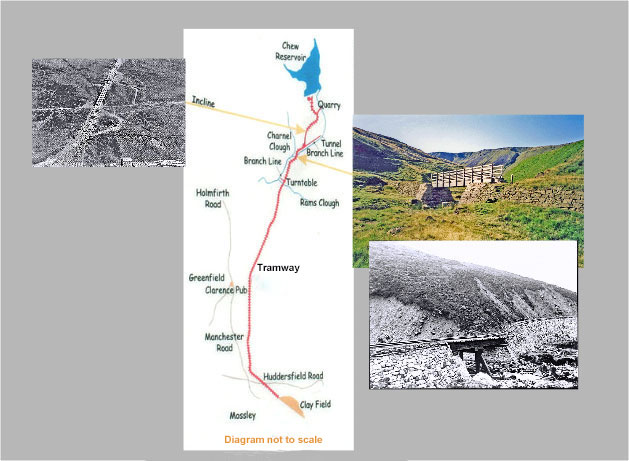 WEB-RAILWAY-DIAGRAM